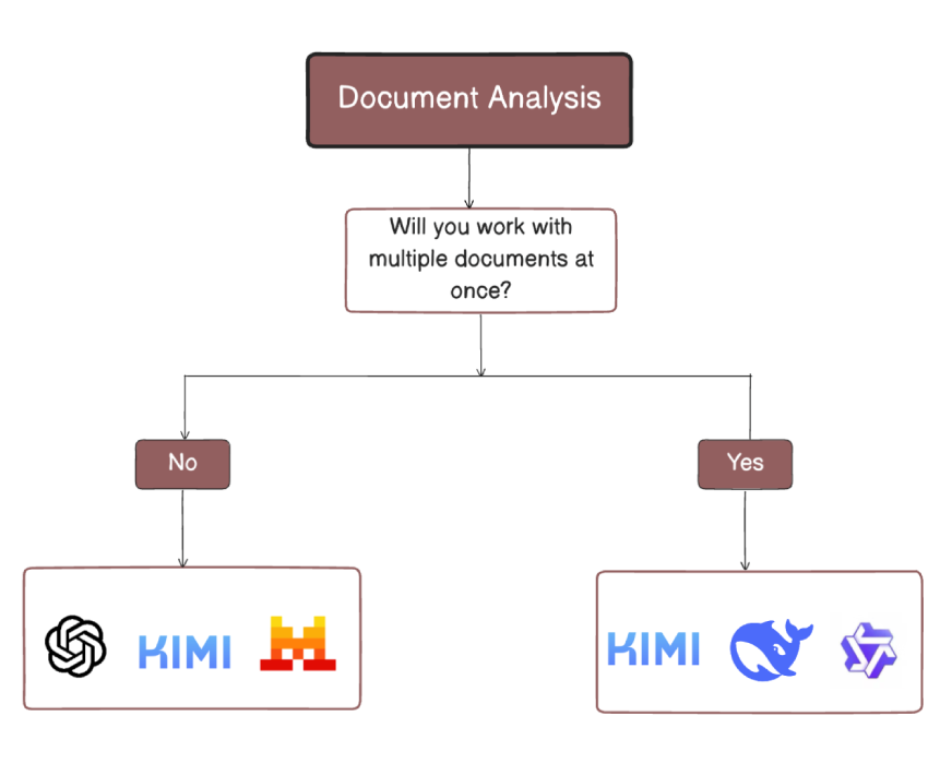 Best AI chatbots for document analysis